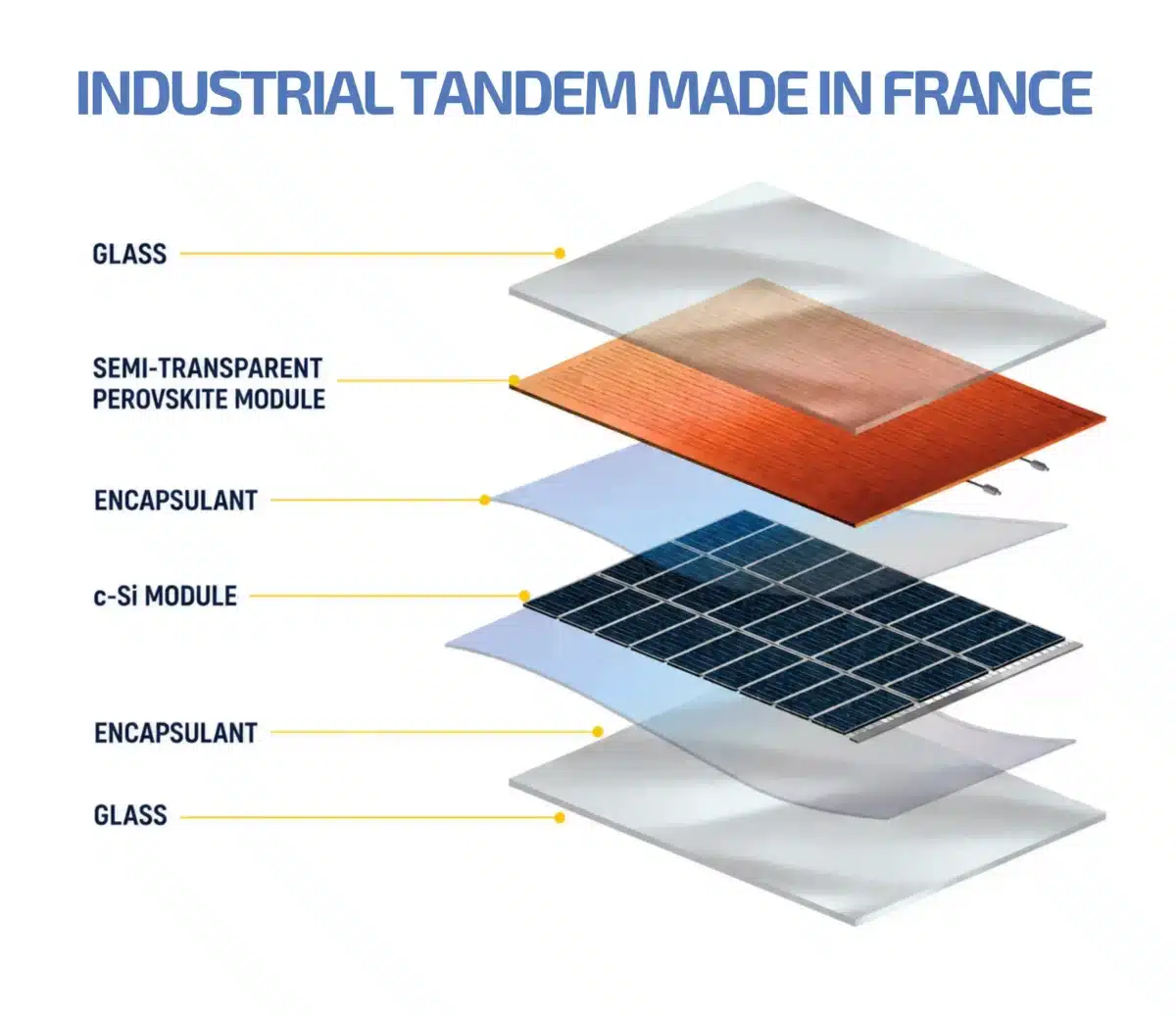 cellule tandem made in france