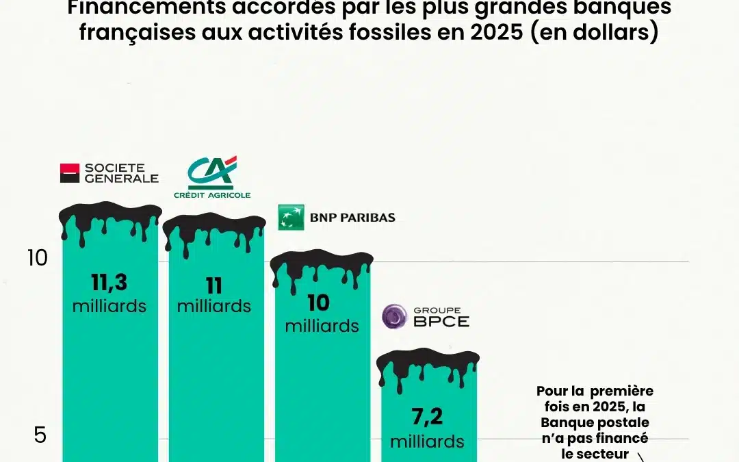 classement émission des banques françaises