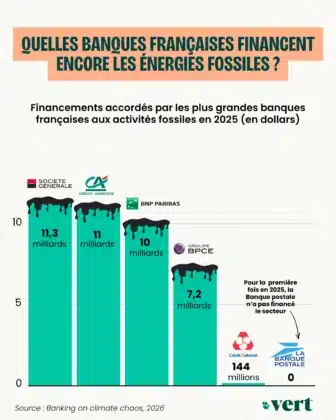 classement émission des banques françaises
