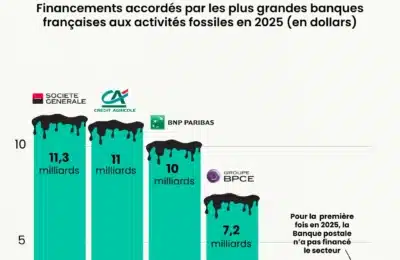 classement émission des banques françaises