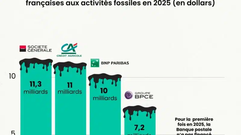 classement émission des banques françaises