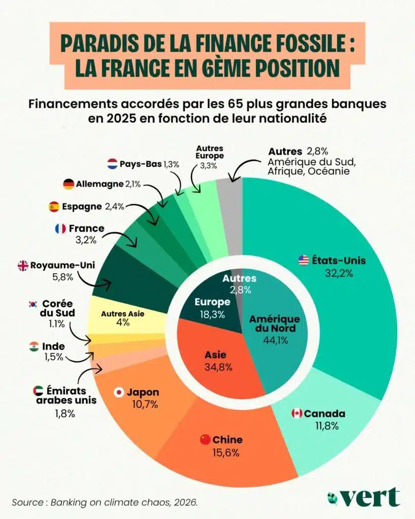 classement émission des banques par pays