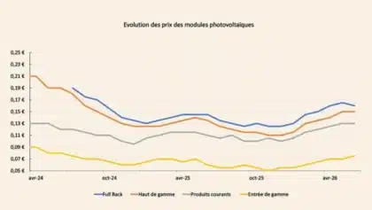 Prix des panneaux solaires en juin 2026