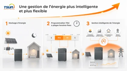 Gestion intelligente de l'énergie TSUN
