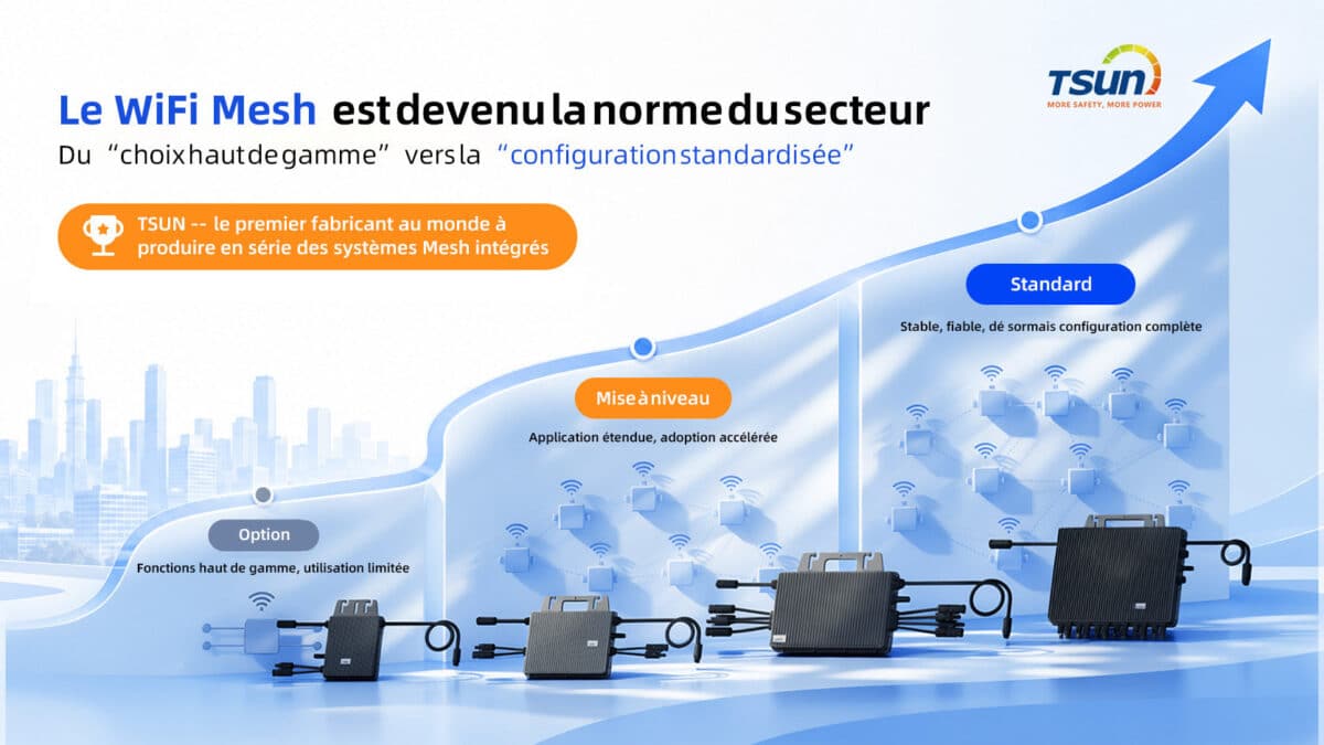 wifi mesh micro onduleur