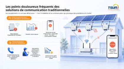 micro onduleur wifi