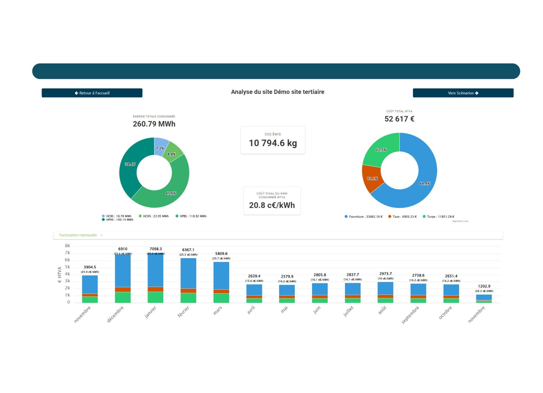 Récupération des données, analyse de la consommation et reconstitution de la facture à l'euro près. 
