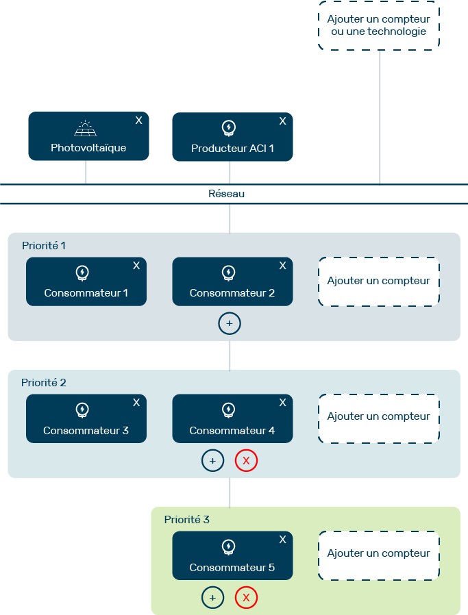 Autoconsommation collective sur Optiwize Pro