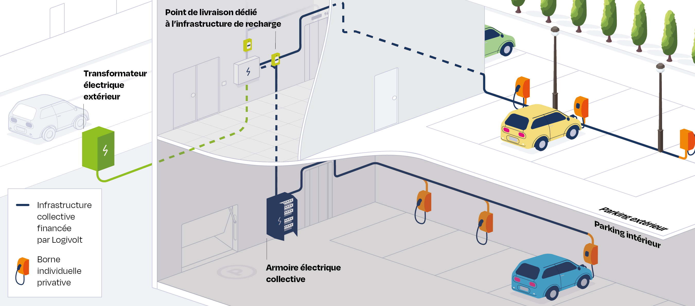 Pourquoi choisir Logivolt ?