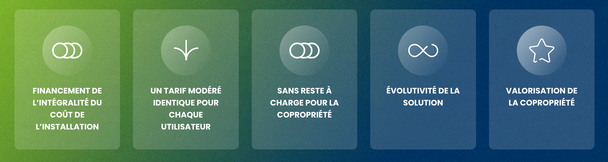 Plus de 6000 copropriétés ont choisi Logivolt pour financer leur infrastructure collective de recharge