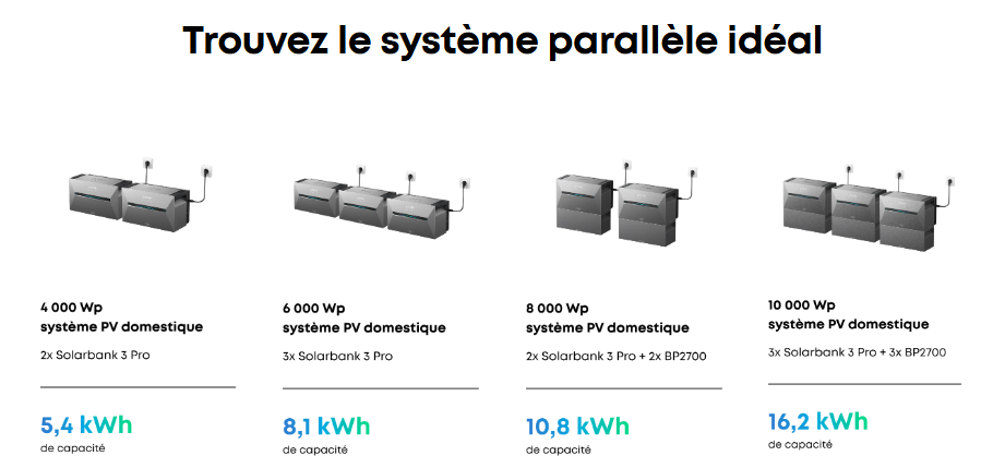 Solarbank 3 PRO Parallèle