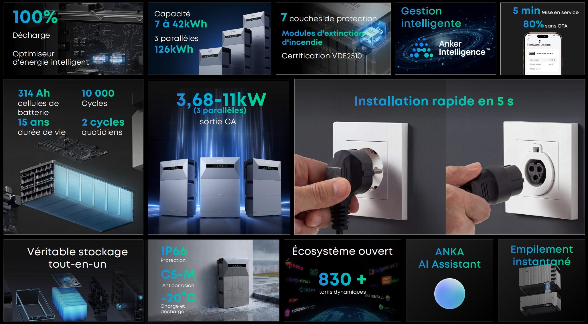 Solarbank MAX AC- AC Couplage 7kWh, extensible justqu'au 42kWh, 100% décharge, 10 000 cycles, IP66, anti-corrosion (C5‑M)