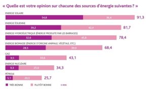 opinion sur chacune des sources