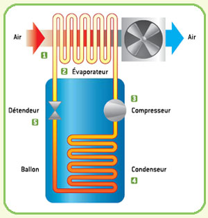 Schema-chauffe-eau-thermodynamique