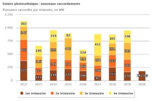 solaire photovoltaique