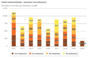 solaire photovoltaique