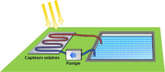 chauffage-piscine