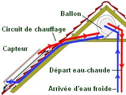 Le chauffe-eau solaire - PrimesEnergie.fr