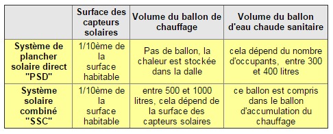 comparatif-chauffage-solaire