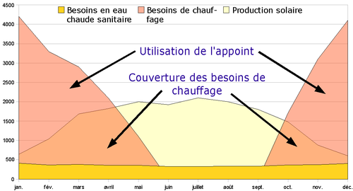 couverture-besoins