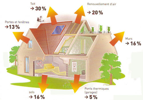 De quoi se compose la structure de l'isolation de votre toit? – Energuide