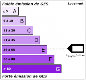 etiquette climat