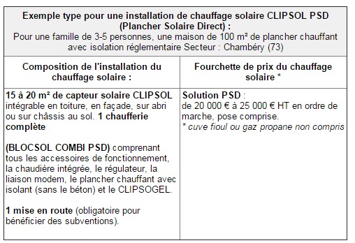 Le Chauffage solaire (SSC) : Coût, fonctionnement et subventions