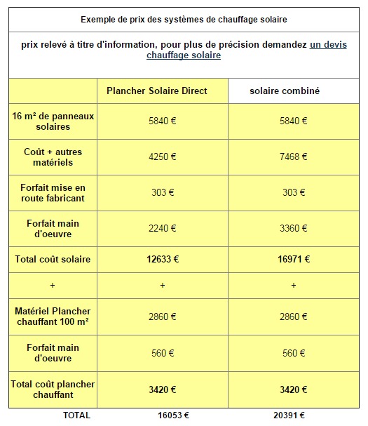 exemple-prix-chauffage-solaire