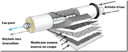 osmoseur-inverse