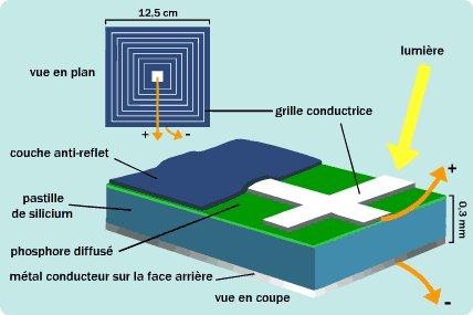 photovoltaique-silicium