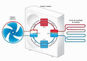 pompe air eau 1