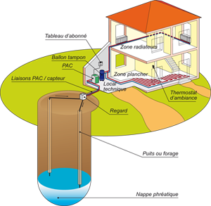 pompe eau eau
