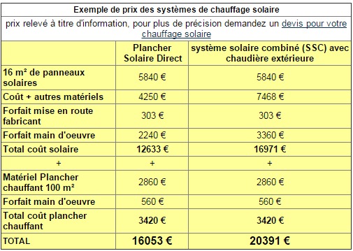 prix-comparatif