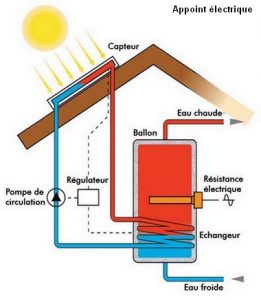 Chauffe-eau solaire tubulaire 4 panneaux 6,84 m²