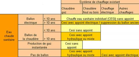 tableau-chauffe-eau