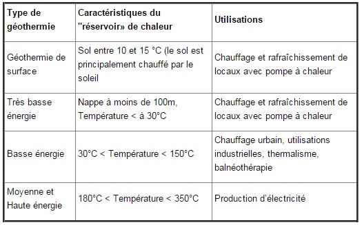 types-geothermie