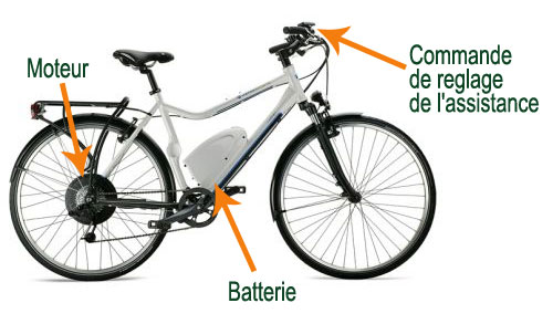 Vélo électrique : comment est encadrée la publicité pour les accessoires de  sécurité pour vélos électriques ? - Le blog d'informations juridiques