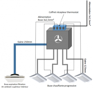 smart air 4