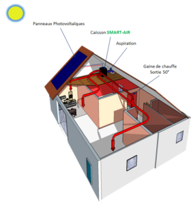 vu smart air