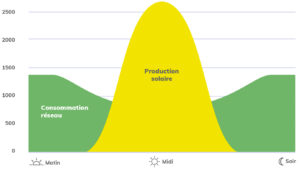 jpme graph v2 conso