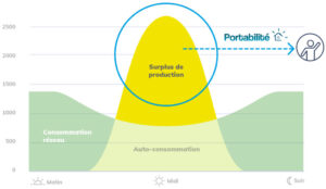 jpme graph v2 portabilite