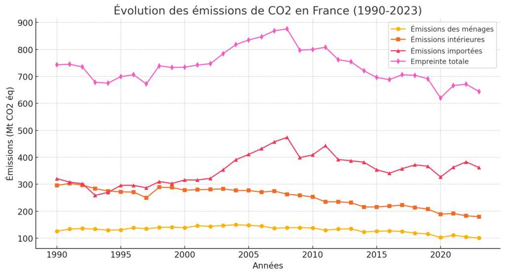 Les émissions de CO2 par source d'énergie (ACV) - ECOinfos