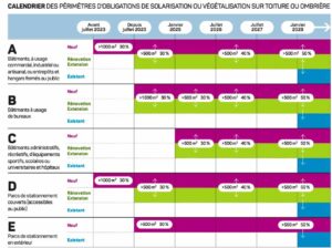 Calendrier loi APER