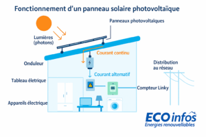installation panneaux solaires photovoltaique