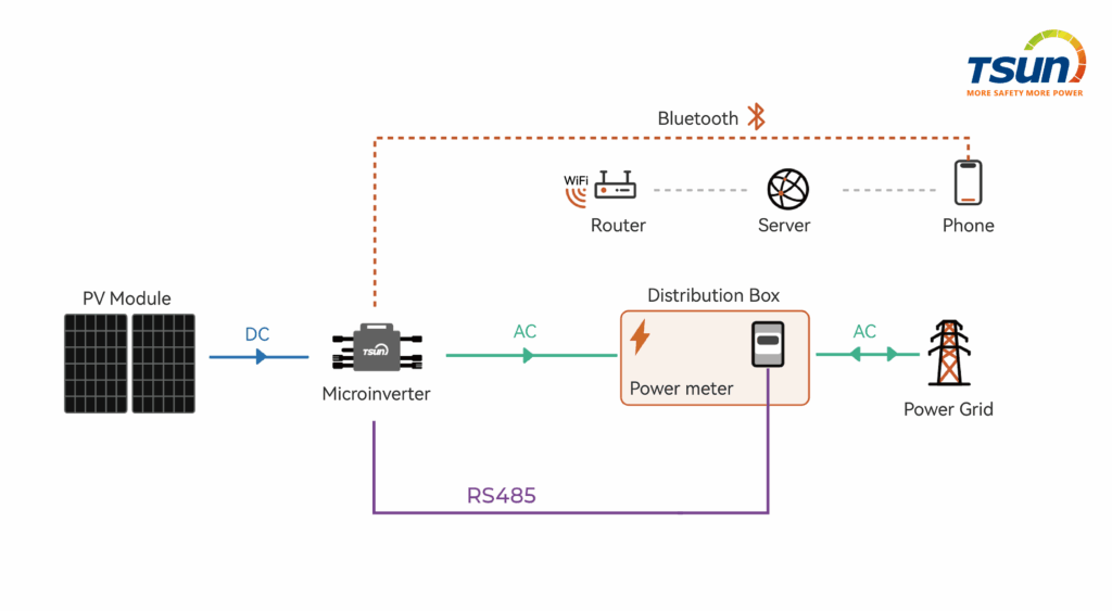 TSUN zero export - RS485 connection