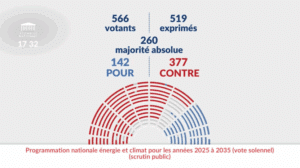 moratoire solaire éolien vote assemblée