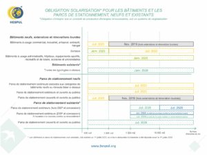 obligation parking solaire photovoltaique