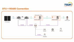 Connexion DTU + RS485