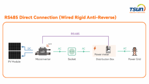 Connexion Directe RS485