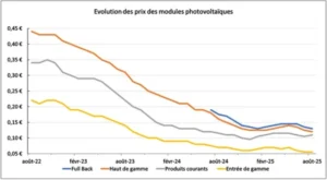 prix panneau solaire photovoltaique